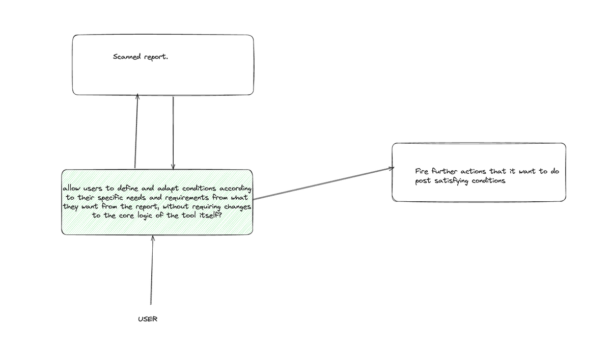 The Journey of Exploring Scripting Language for gokakashi