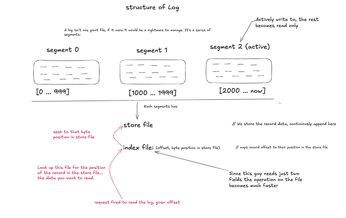 How I thought through the log package design before writing any code